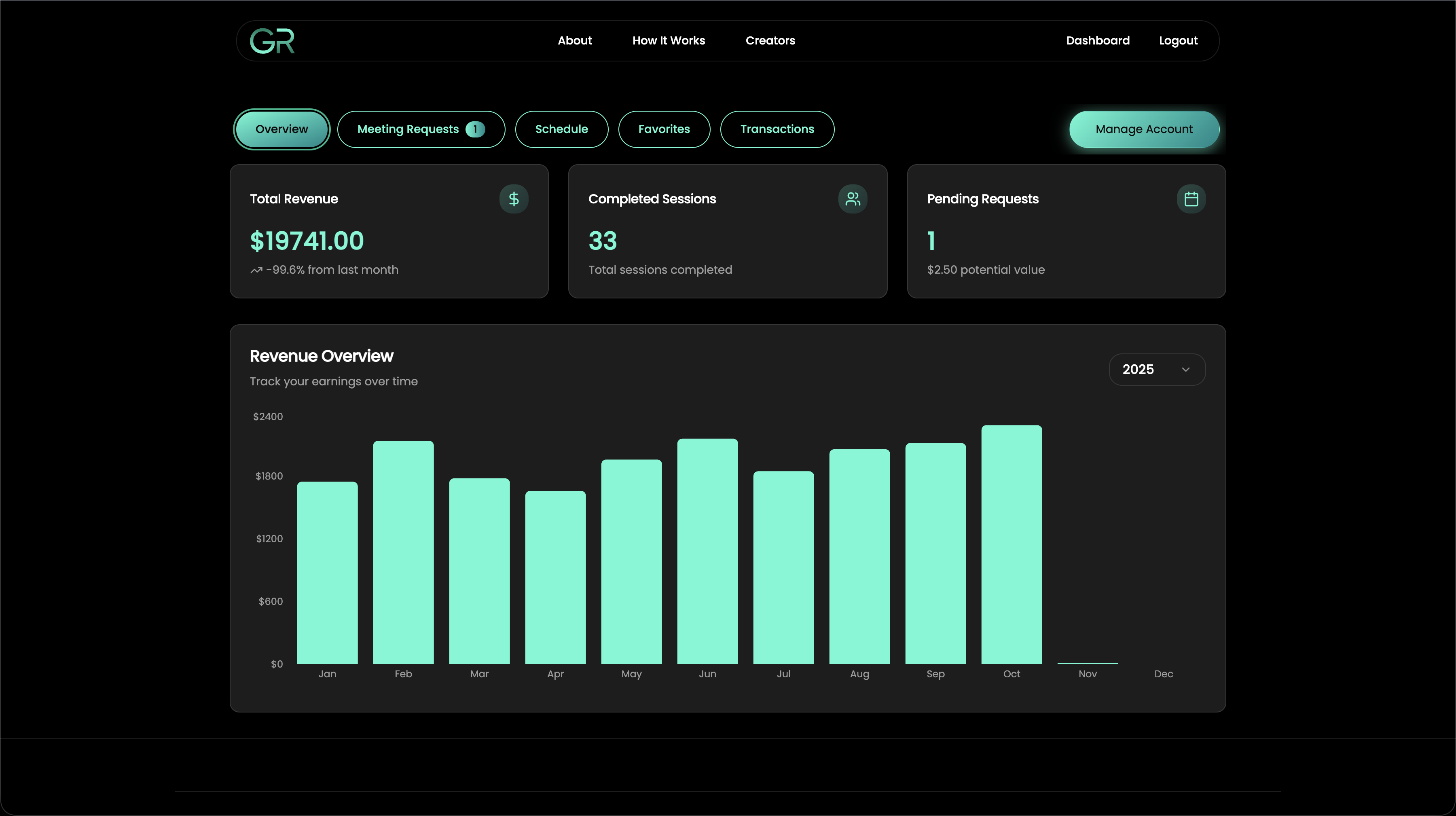 Revenue Dashboard Interface